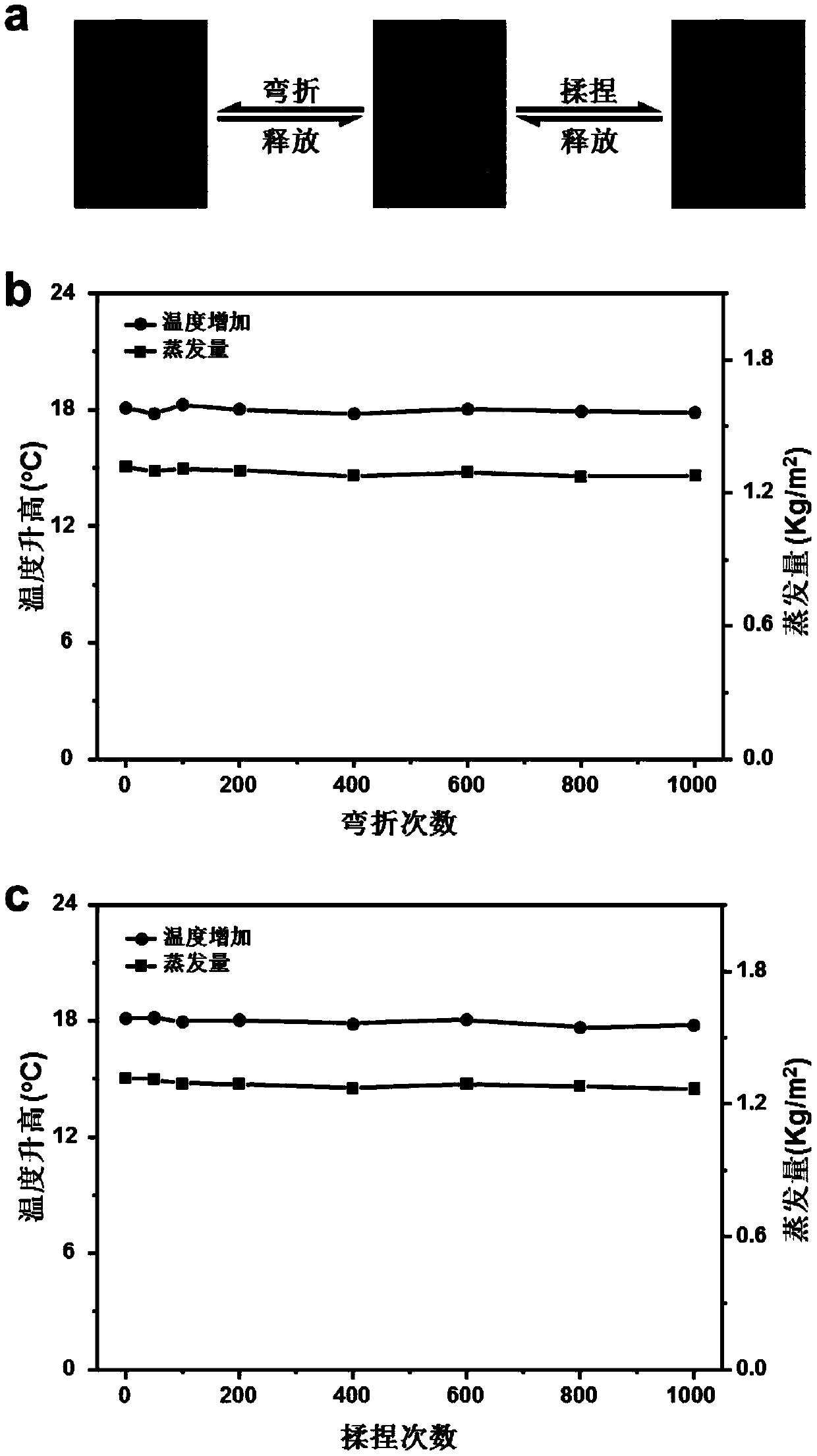 Preparation method of two-dimensional conductive polymer solar light absorber for solar water vapor evaporation