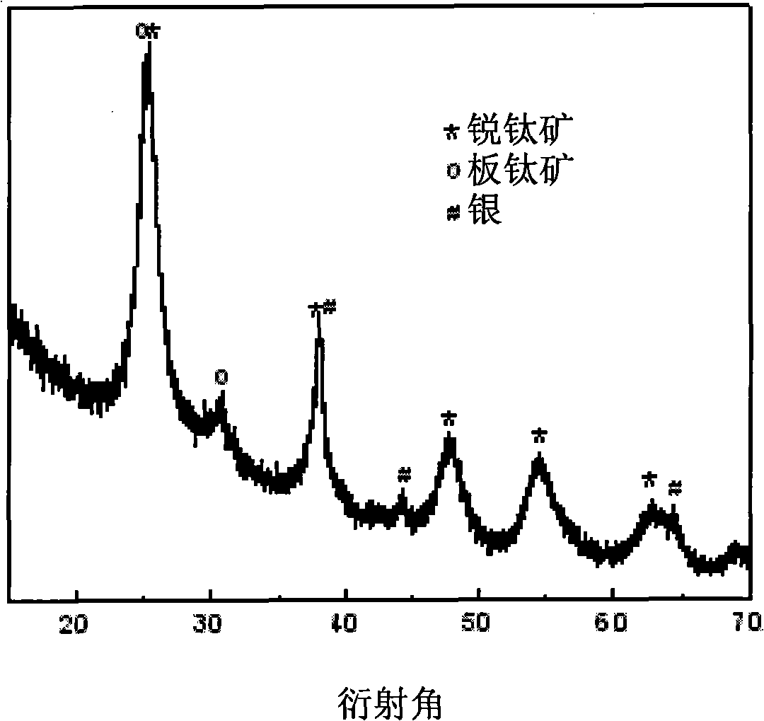 Method for preparing silver and titanic oxide nano compound material at low temperature