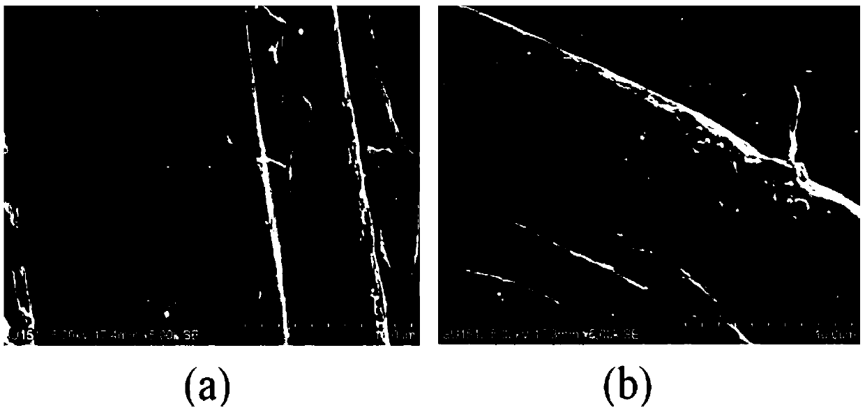 A method for moisture-absorbing and quick-drying finishing of cotton fabrics based on alkyloxysilane