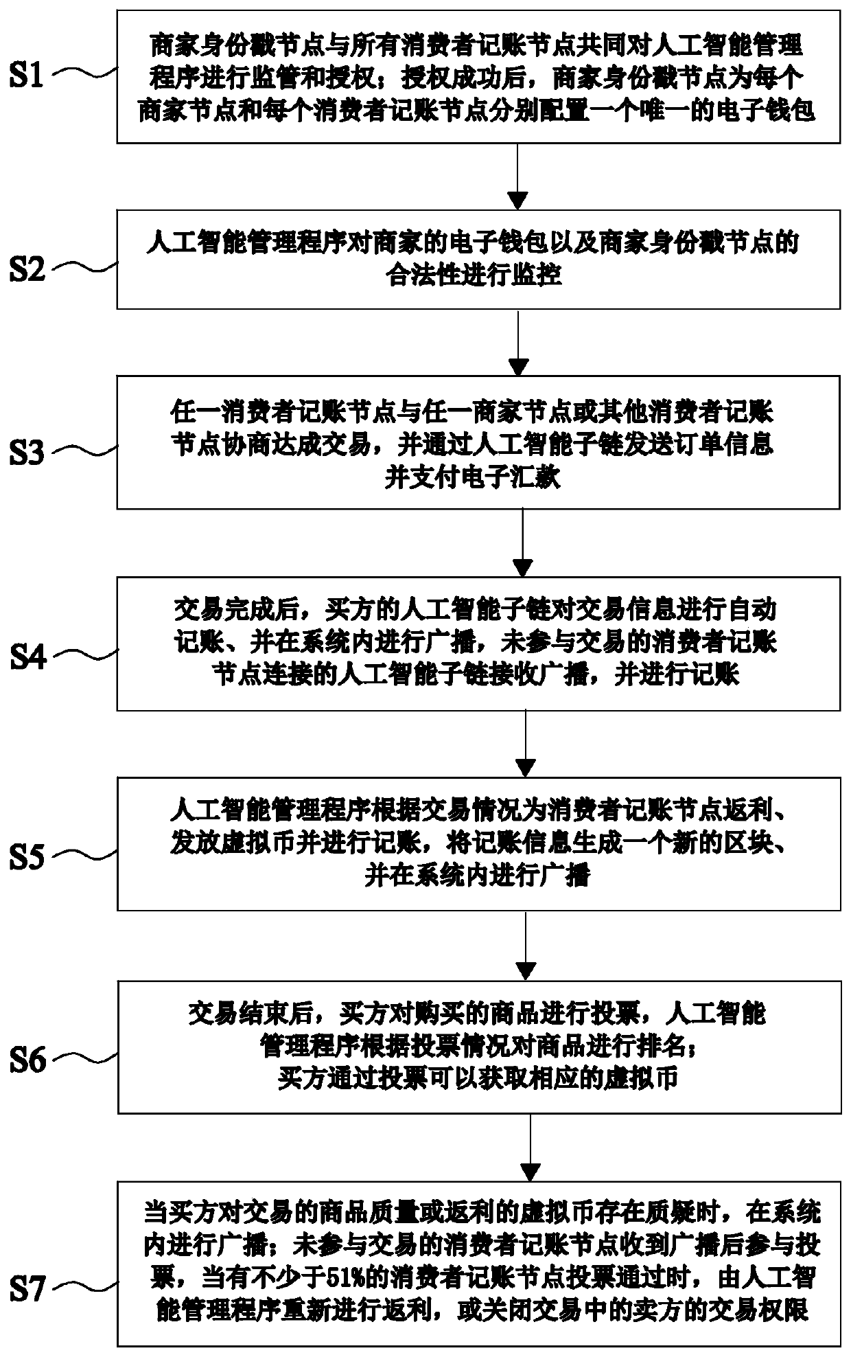 Blockchain system and method for issuing virtual currency with transaction information as a unique standard