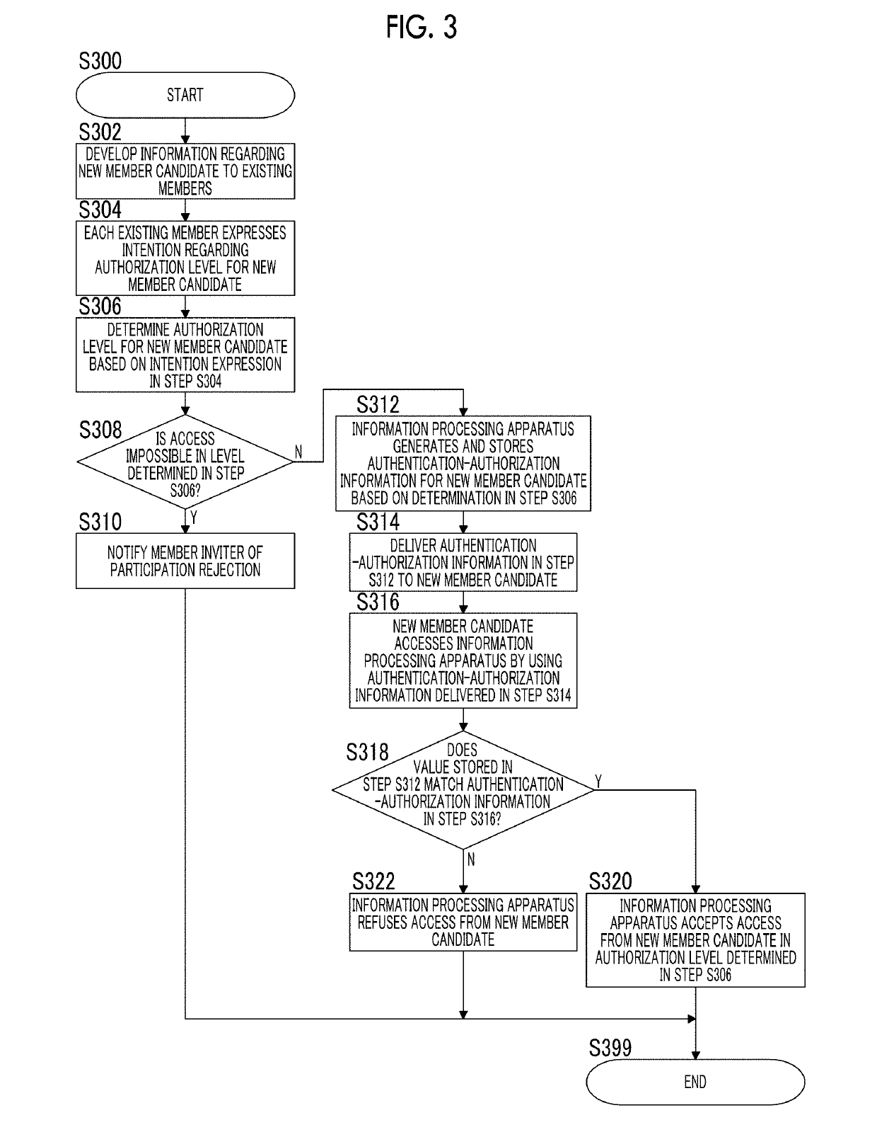 Information processing apparatus and non-transitory computer readable medium storing information processing program