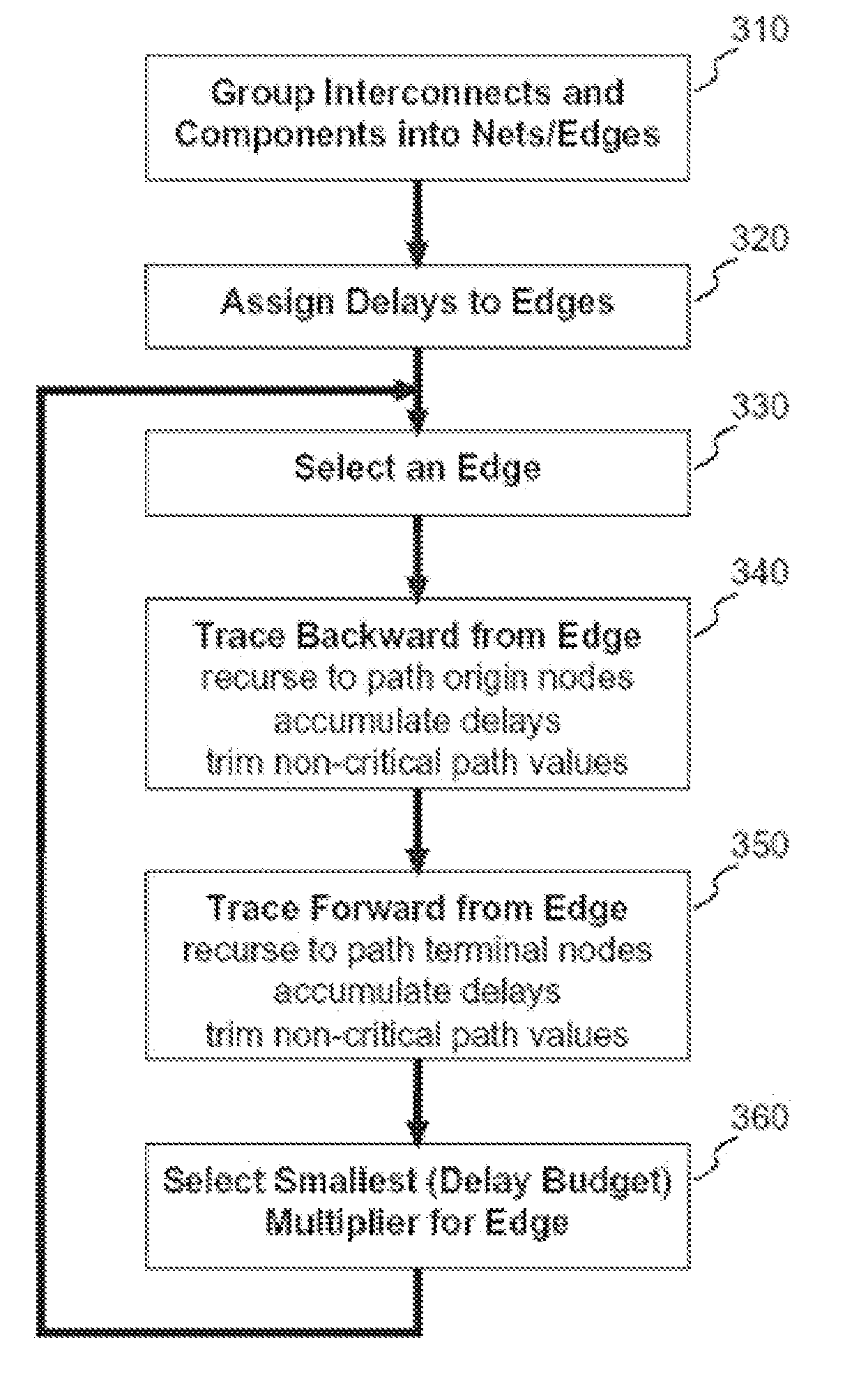 Delay budget allocation with path trimming