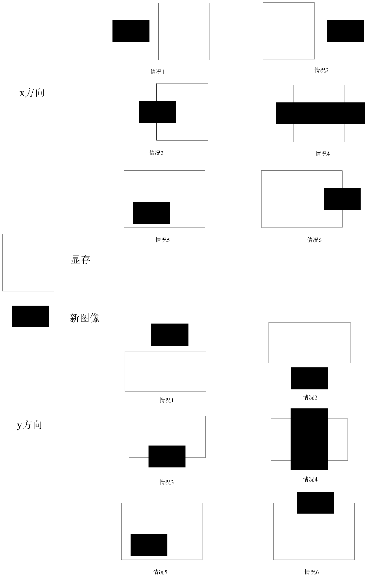 GPU pixel rectangular zooming and overturning method