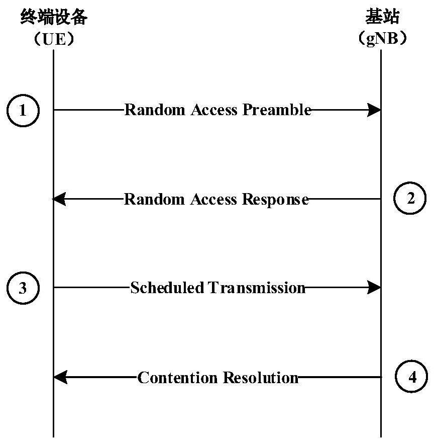 Data processing method and terminal device