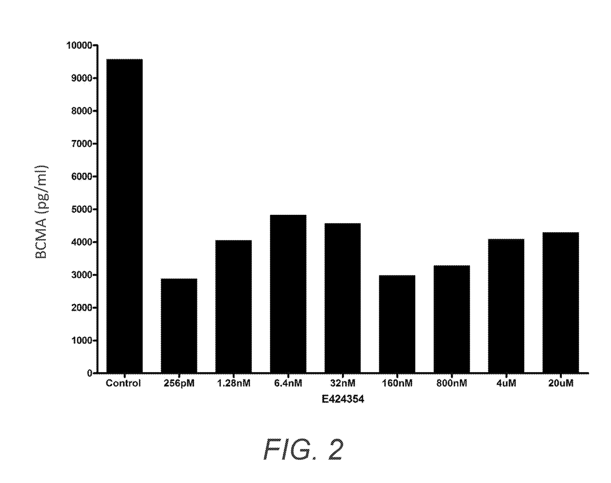 Gamma secretase modulators for the treatment of immune system dysfunction