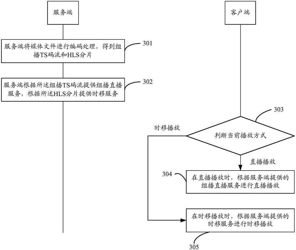 Media file playing method and system, server and client