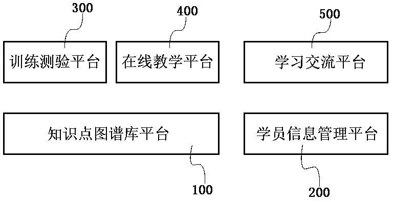 Knowledge point learning path recommendation method and device