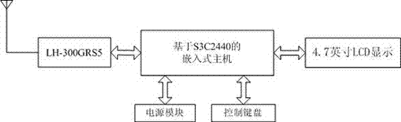 Machining workshop electronic workticket information interactive system and method based on Android platform