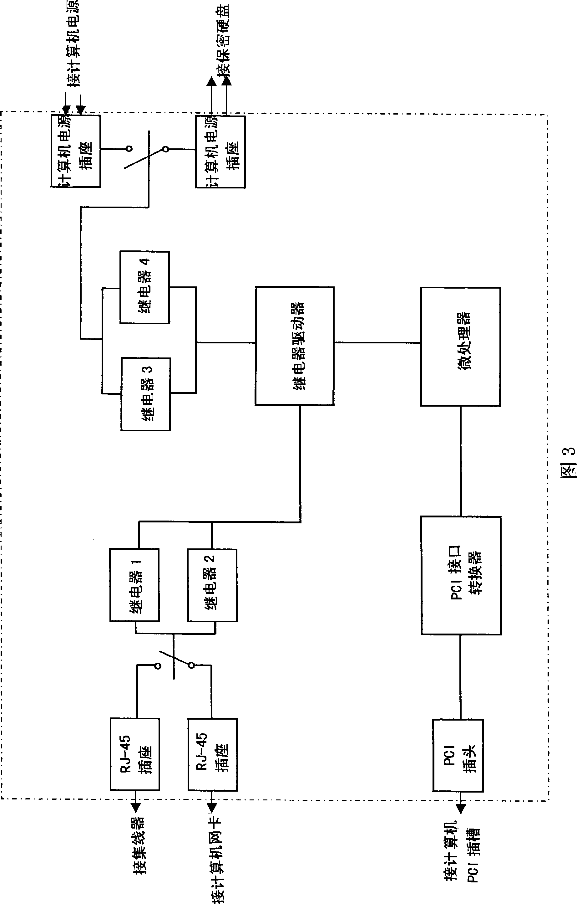 Computer information safety control system