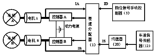 Voltage differential assisted bicycle system with requirement of inputting gear signal and speed signal into differential distributor