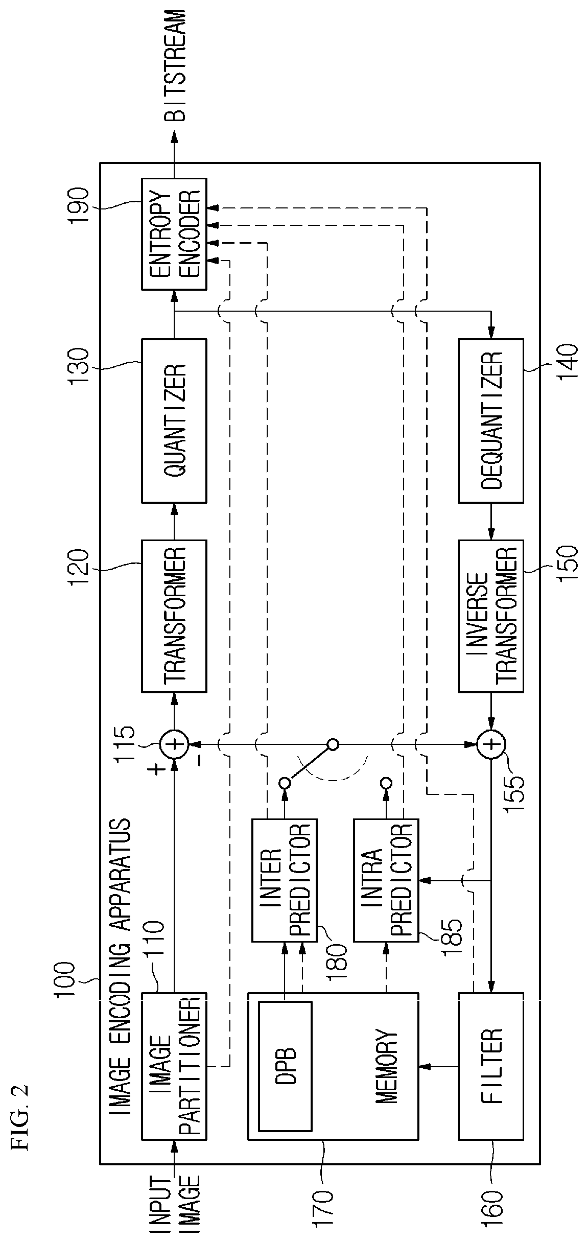 Image encoding/decoding method and device for performing mip and lfnst, and method for transmitting bitstream