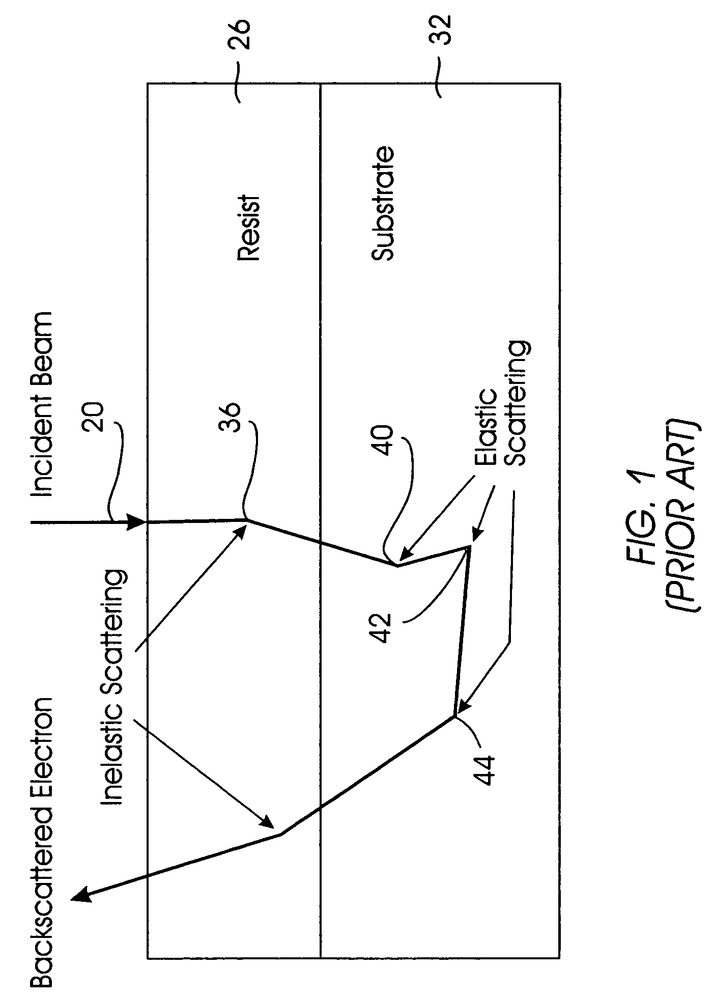 Method for reducing proximity effects in electron beam lithography