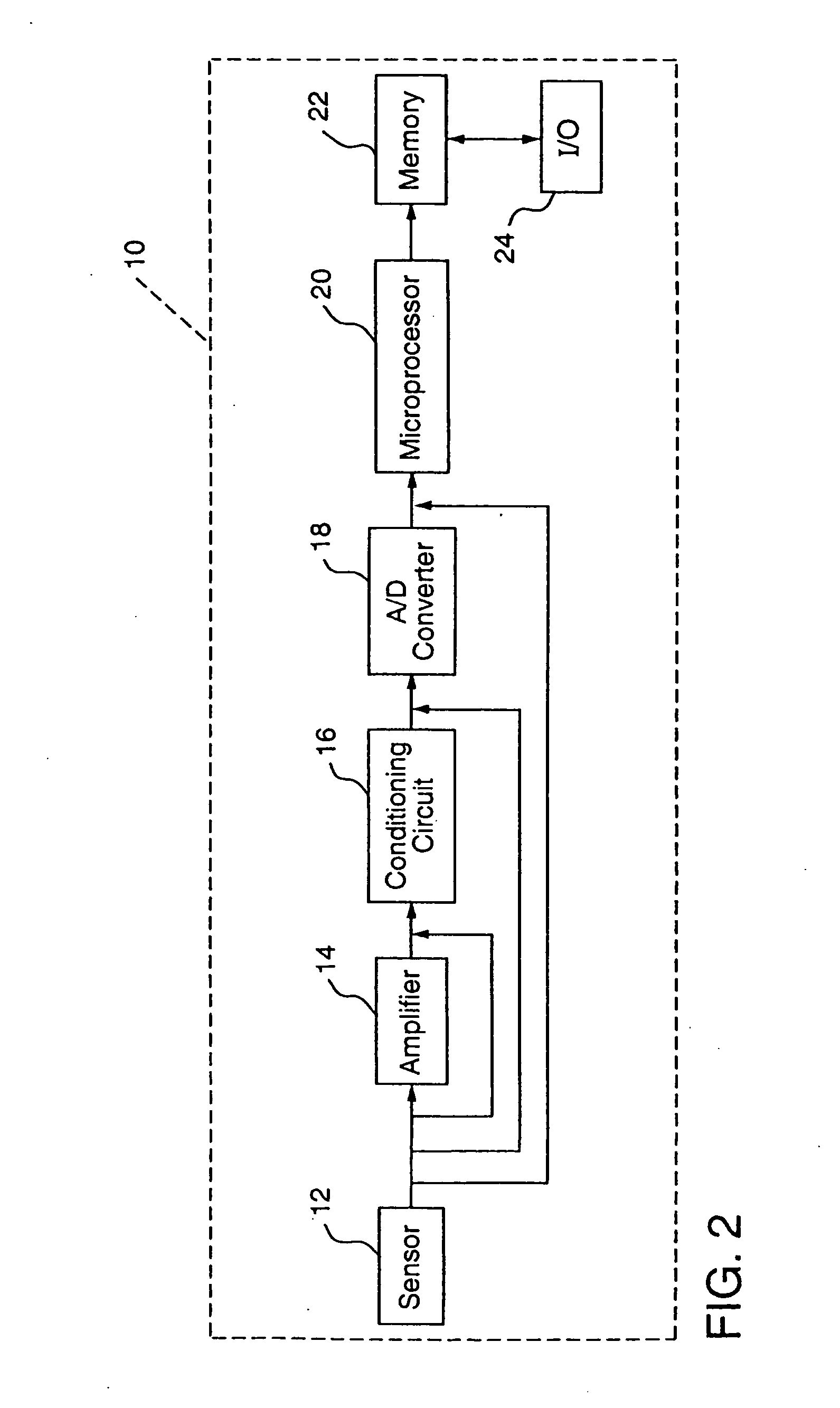 Apparatus for detecting human physiological and contextual information