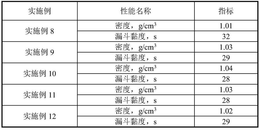 A drilling fluid cleaning slurry for wellbore purification and its preparation and use method