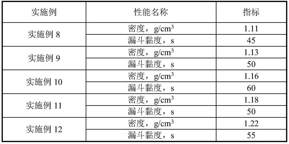 A drilling fluid cleaning slurry for wellbore purification and its preparation and use method