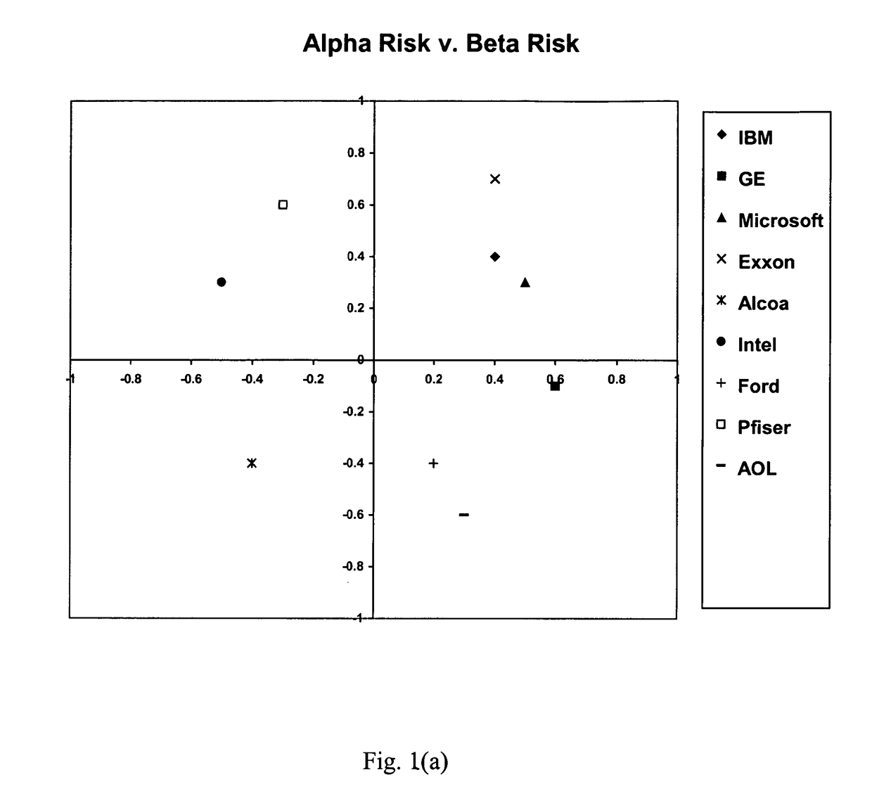 Method and apparatus for utilizing representational images in analytical activities