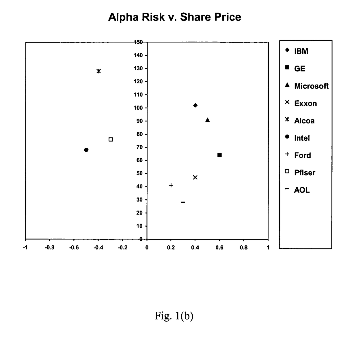 Method and apparatus for utilizing representational images in analytical activities