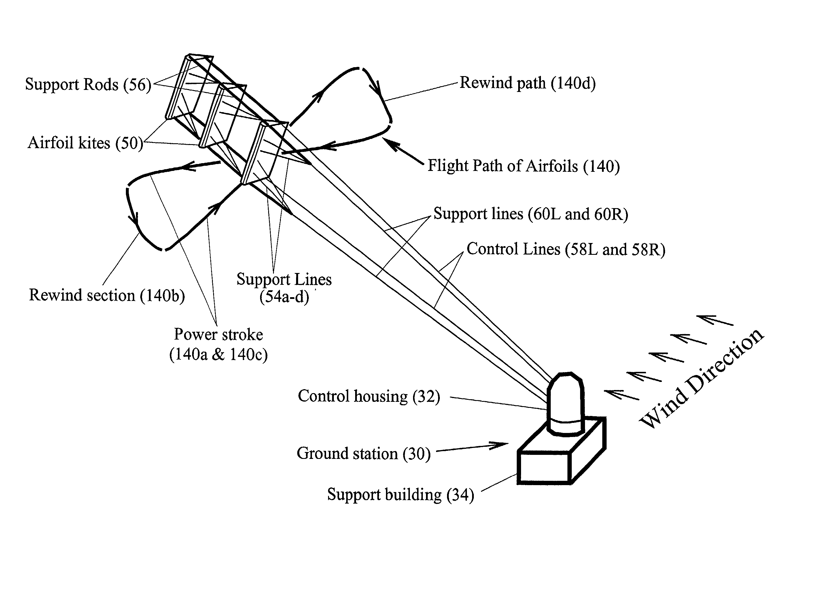 Axial-mode linear wind-trubine