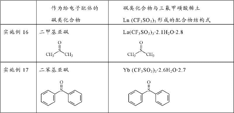 Method for preparing poly-1,3-pentadiene