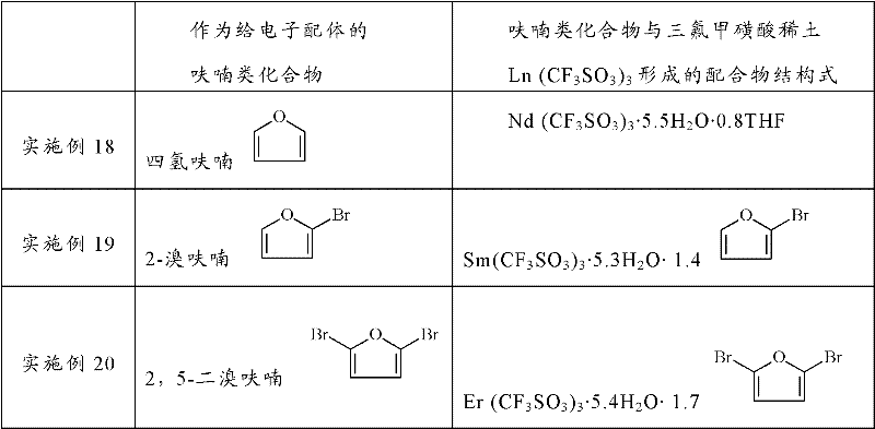 Method for preparing poly-1,3-pentadiene