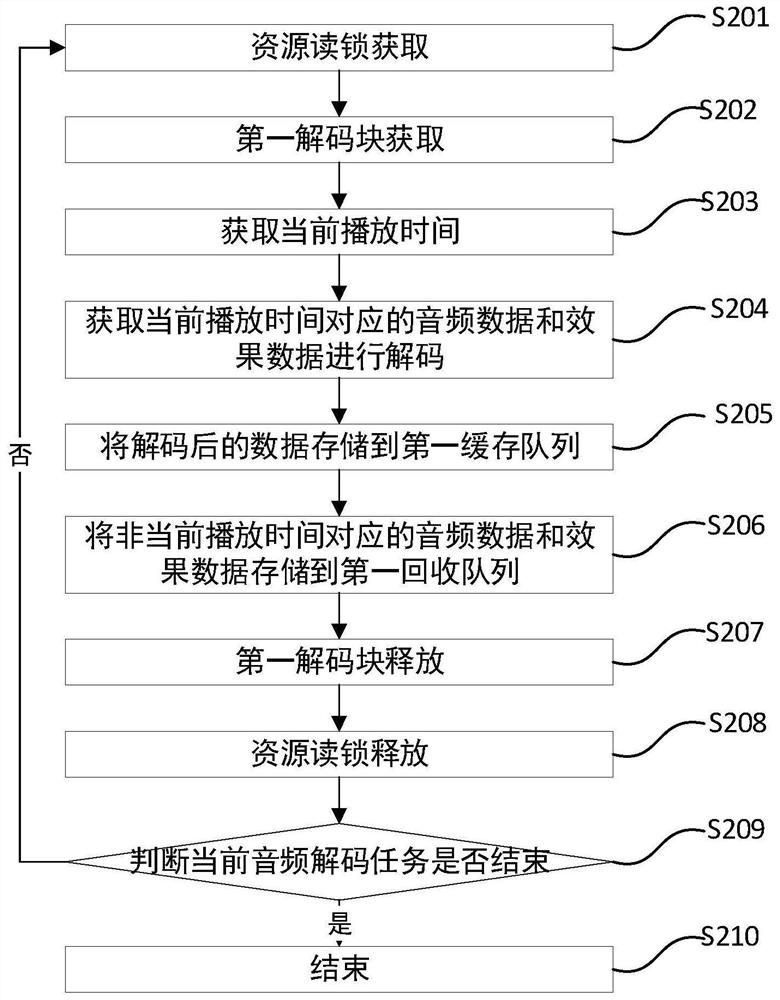 Video file playing system