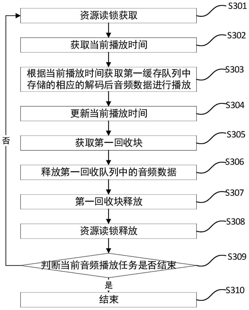 Video file playing system