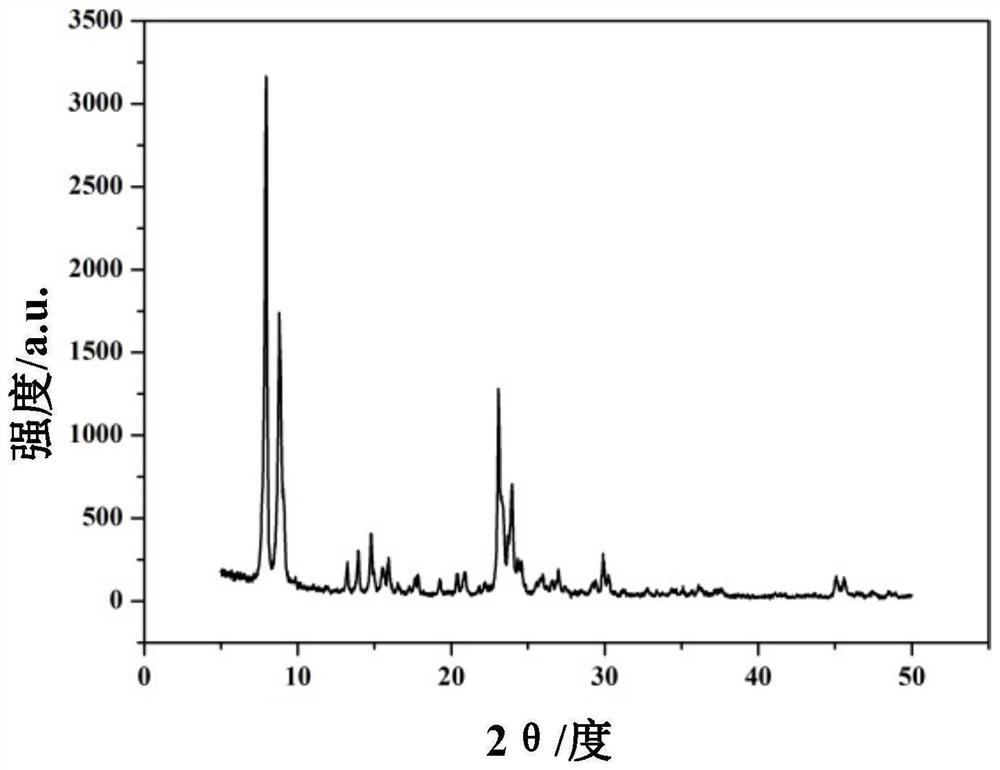 Catalyst for preparing low-carbon olefins and aromatics, preparation method and application thereof