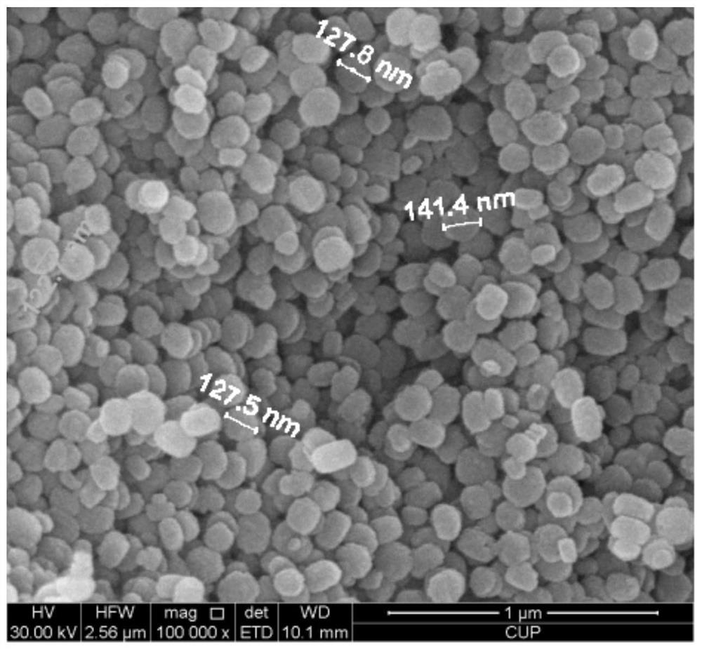 Catalyst for preparing low-carbon olefins and aromatics, preparation method and application thereof