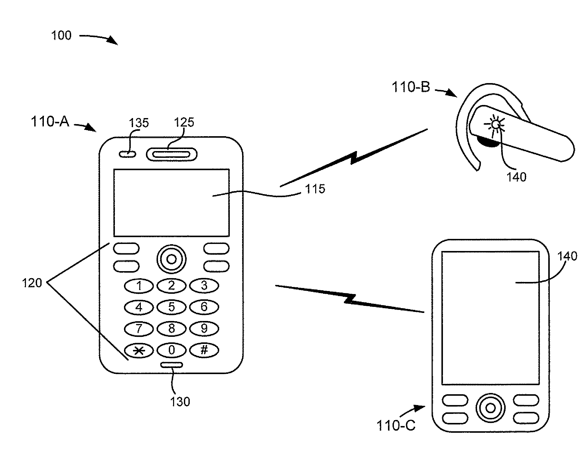 Pairing system and method for mobile devices