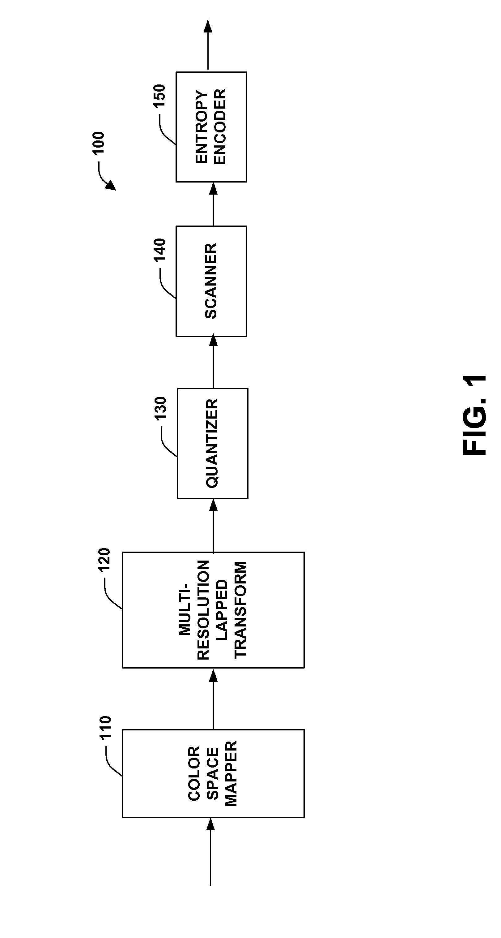 System and method for progressively transforming and coding digital data