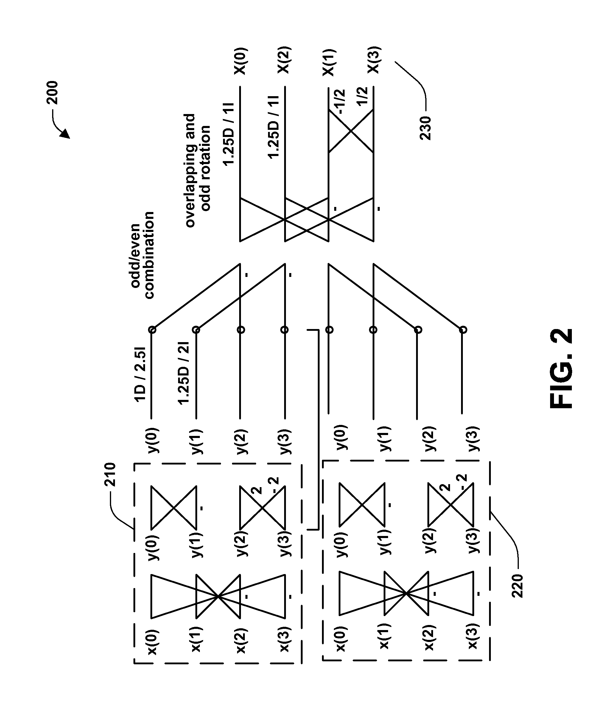 System and method for progressively transforming and coding digital data