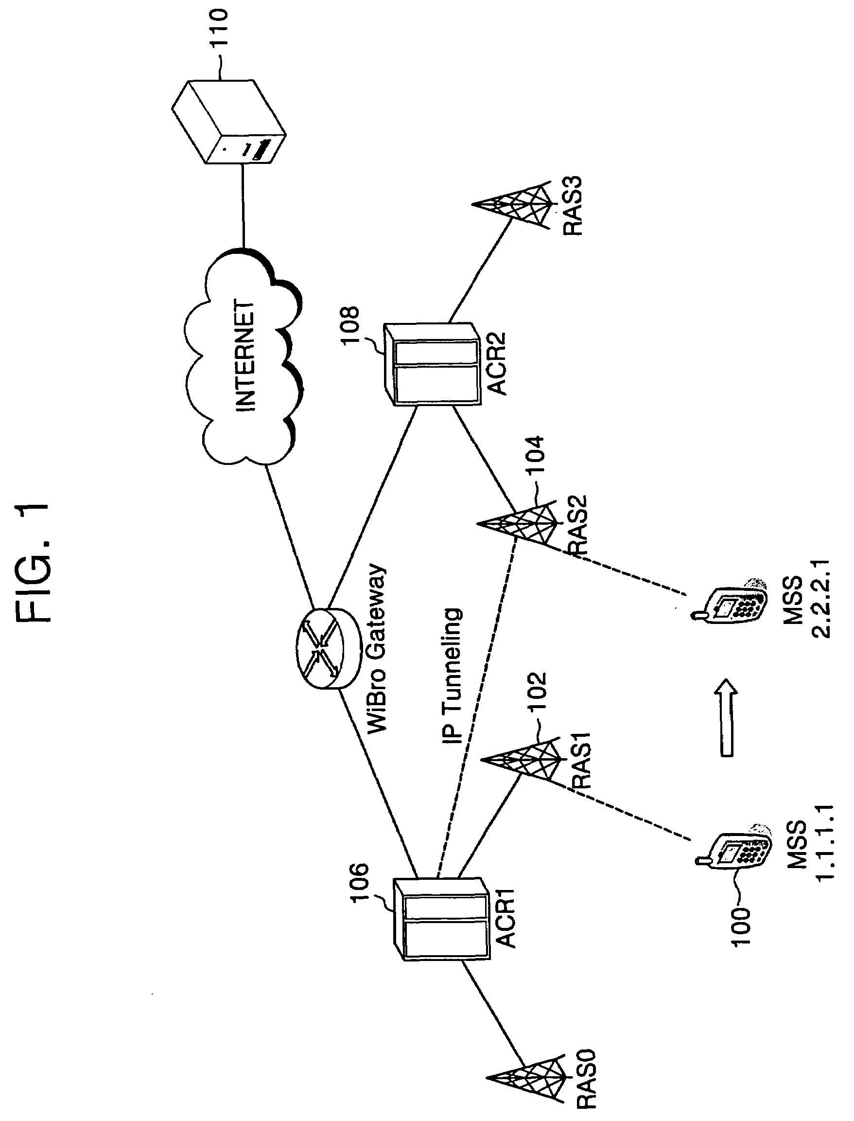 Wireless broadband Internet system and its method of terminal hand-off