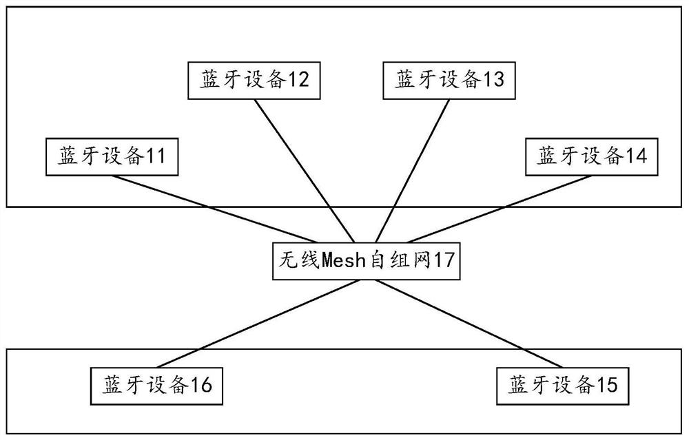 Wireless Mesh ad hoc network method and device, electronic equipment and storage medium