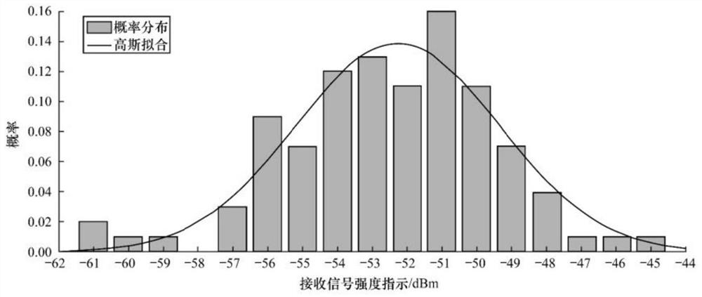 Wireless Mesh ad hoc network method and device, electronic equipment and storage medium