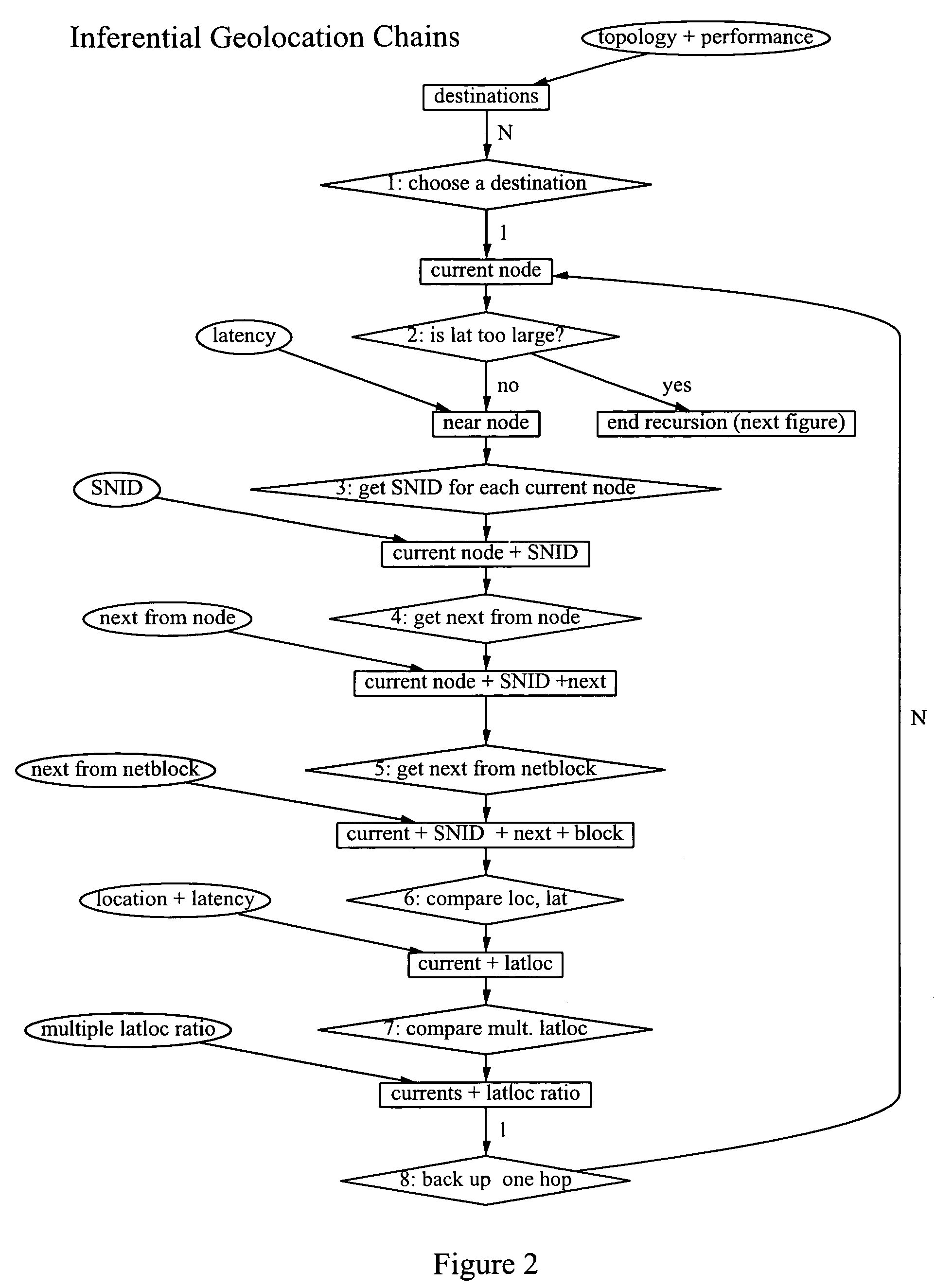 Method and system for detecting distributed internet crime