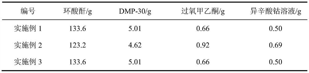 Modified epoxy resin and preparation method thereof