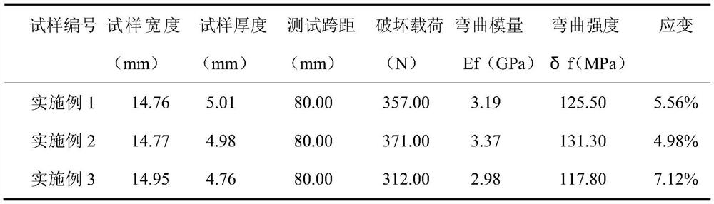 Modified epoxy resin and preparation method thereof