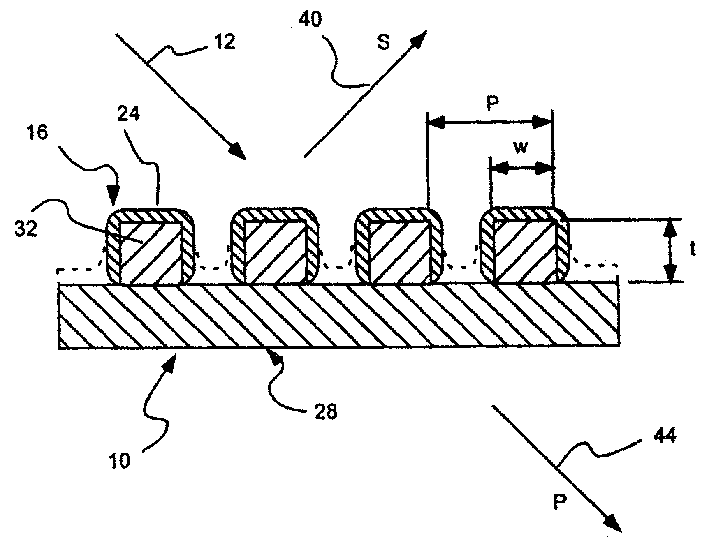 Corrosion resistant wire-grid polarizer and method of fabrication