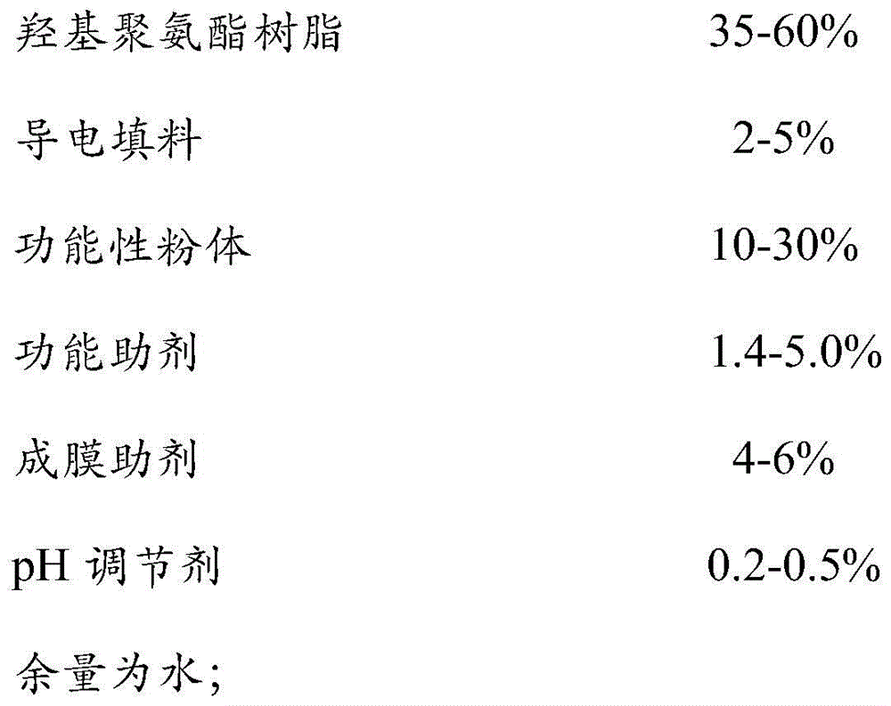 Water-based high-solid antistatic coating and preparation method thereof