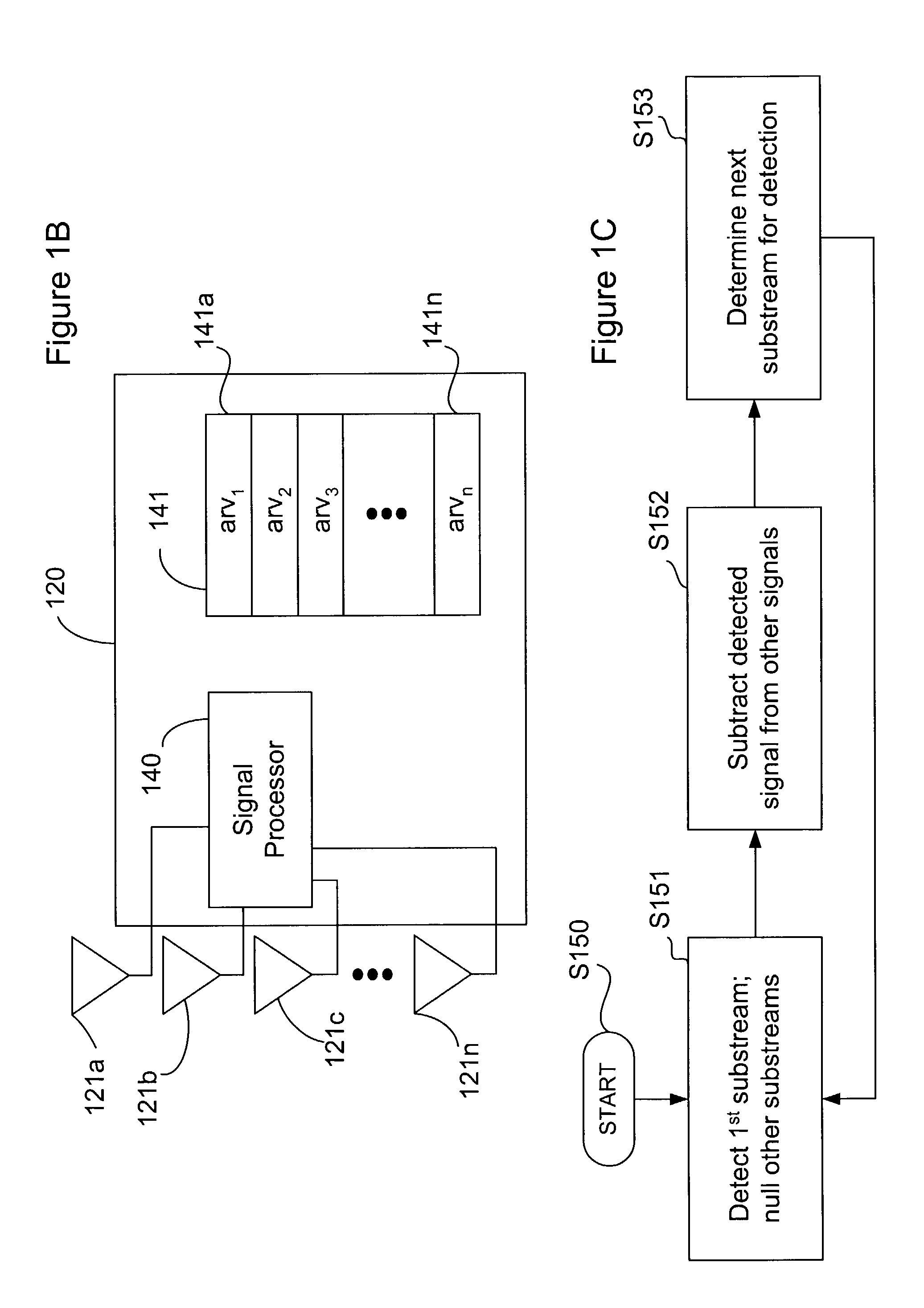 Method and system employing antenna arrays