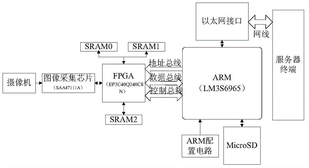 Railway foreign matter clearance intrusion detection system and method