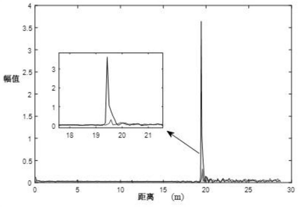 A method and device for local weak physical damage location of cables