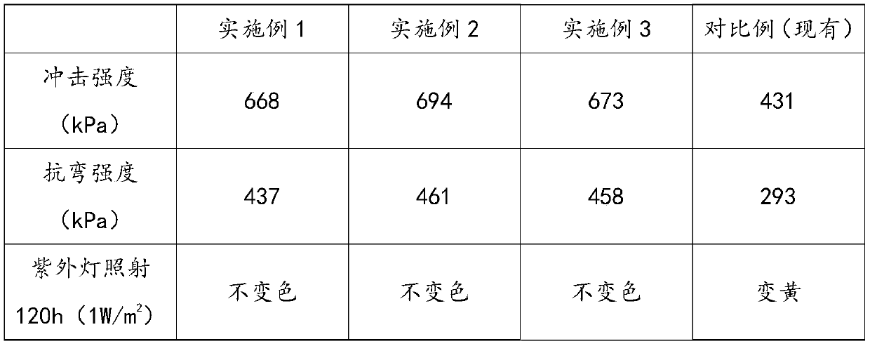 Preparation method of high-strength hard plastic alloy granules