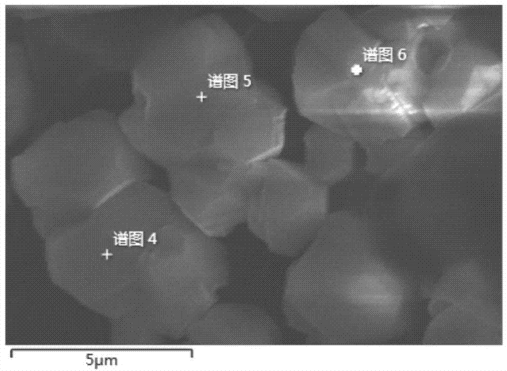 Method for preparing crystalline silicon by direct electrolysis in ionic liquid at low temperature