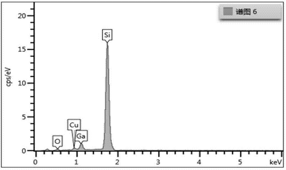 Method for preparing crystalline silicon by direct electrolysis in ionic liquid at low temperature