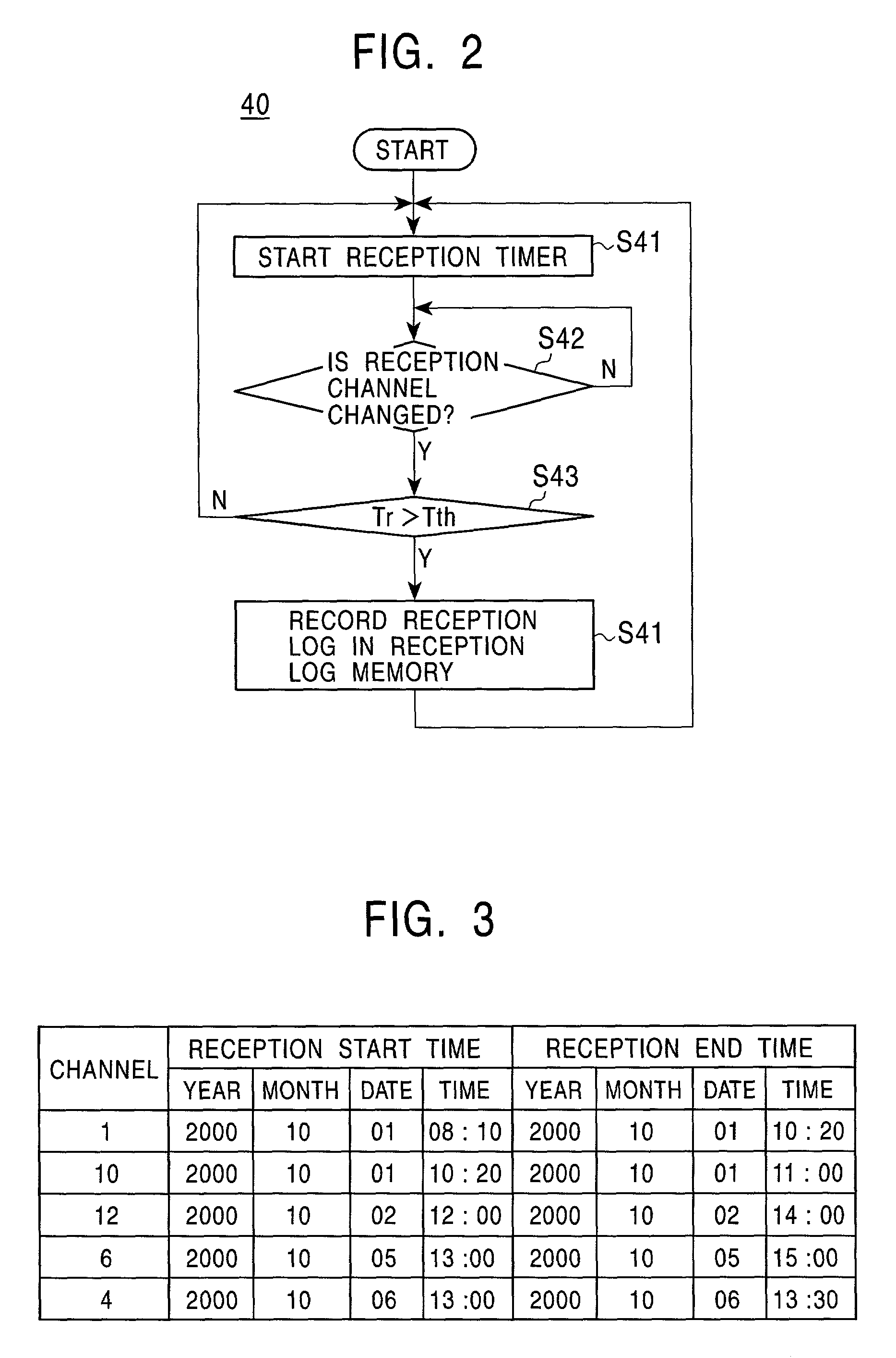 Broadcast receiver and method and apparatus for computing viewing/listening information