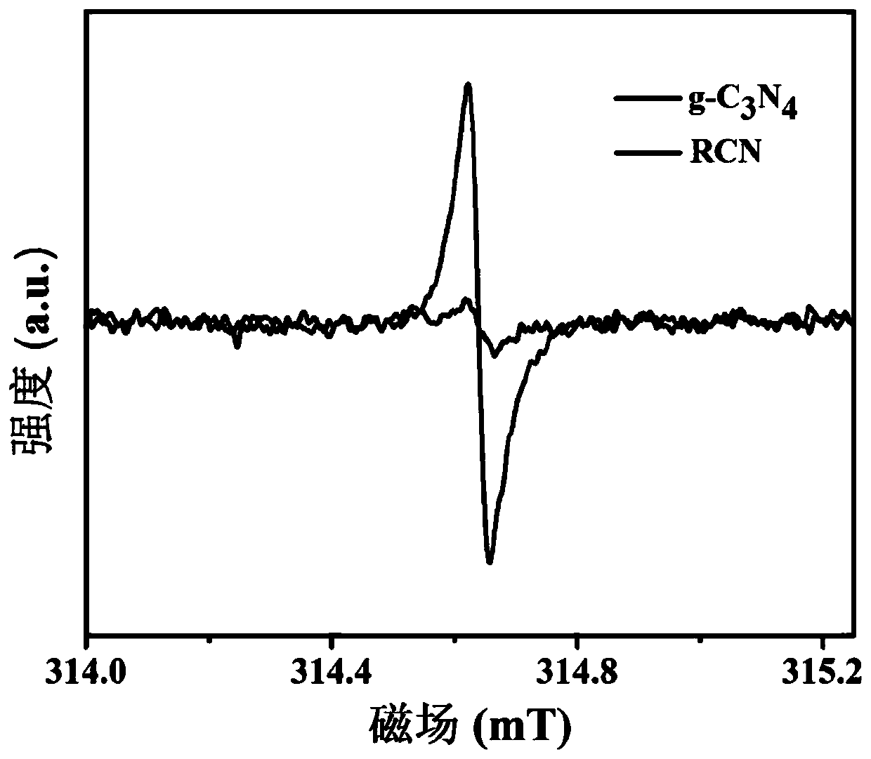 Reducing carbon nitride photocatalyst, preparation method and application thereof