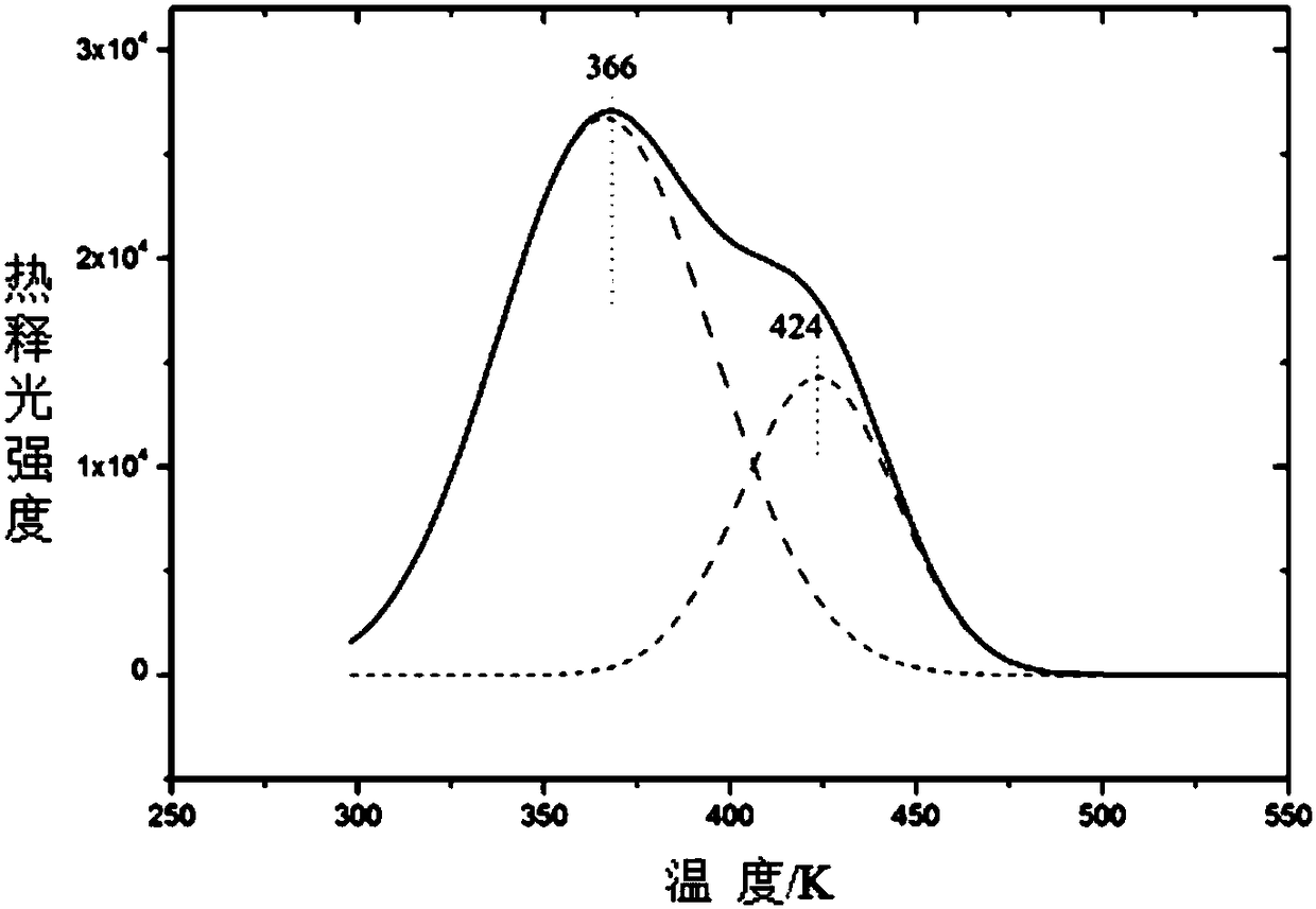 A gallium oxide crystal with thermoluminescent properties and its preparation method