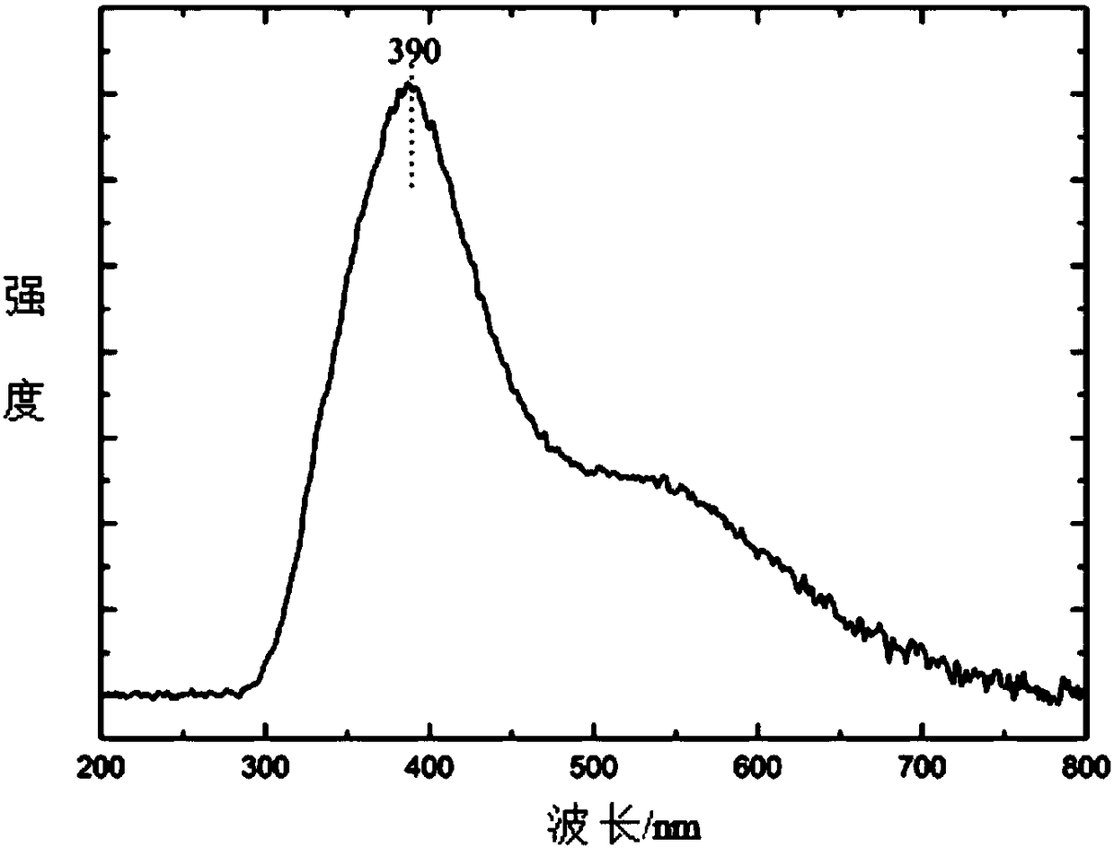 A gallium oxide crystal with thermoluminescent properties and its preparation method