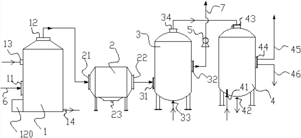 Treatment equipment for ink printing waste gas